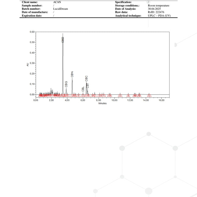 ACAN Superior Blend 99% THC-vrije Gummies (200 mg)