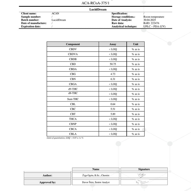 ACAN Superior Blend 99% THC-vrije Gummies (200 mg)