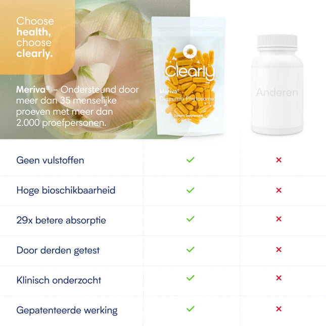 Clearly Kurkuma Meriva