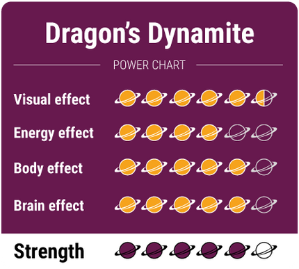 McSmart Dragons Dynamite