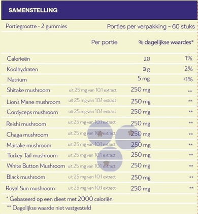 VGNMY Mushroom Gummies -  60 gummies