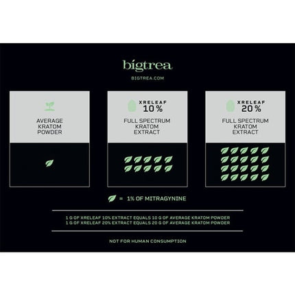 XRELEAF Full Spectrum Kratom Extract (10% Mitragynine)