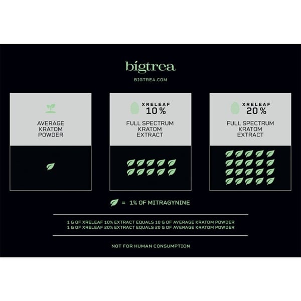 XRELEAF Full Spectrum Kratom Extract (10% Mitragynine)