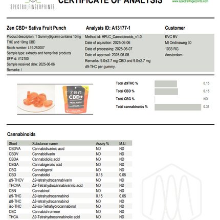 ZEN CBD THC Gummies - 200mg