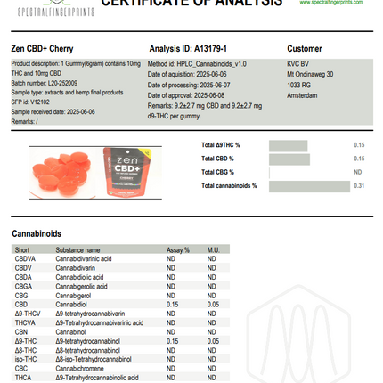 ZEN CBD THC Gummies - 200mg